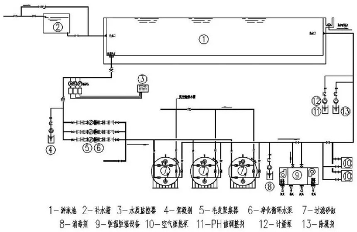 图1 游泳池水循环图