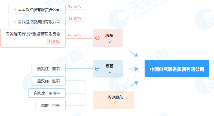 图片来源：天眼查