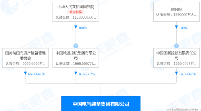 图片来源：天眼查