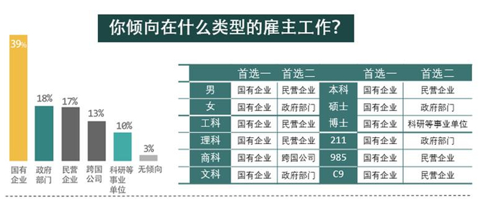 图片来源：前程无忧《2021中国重点大学应届毕业生求职状况报告》