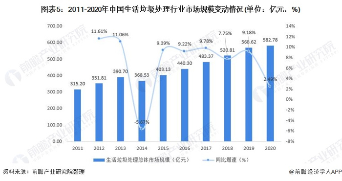注：市场规模数据测算受小数点保留影响可能会存在一定误差，下同。