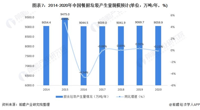 注：厨余垃圾产生量测算基于诸多假定，数据仅供参考。