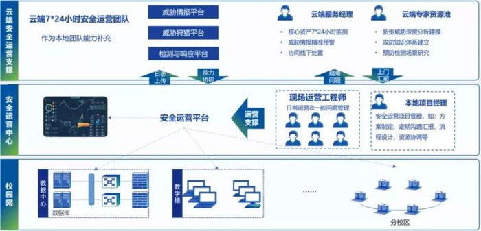 深圳大学携手深信服实现安全能力共享