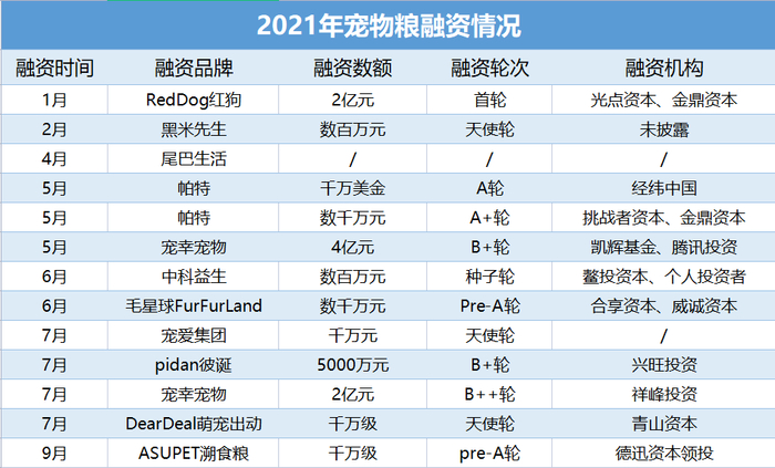图片来源：企查查、深眸财经整理制作
