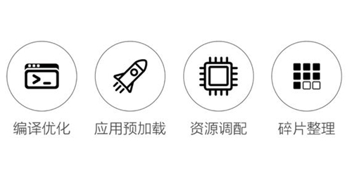 AI系统加速引擎7.0