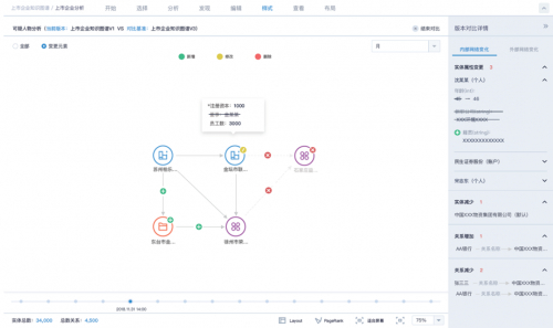 图3 星环科技Sophon KG的企业知识图谱界面