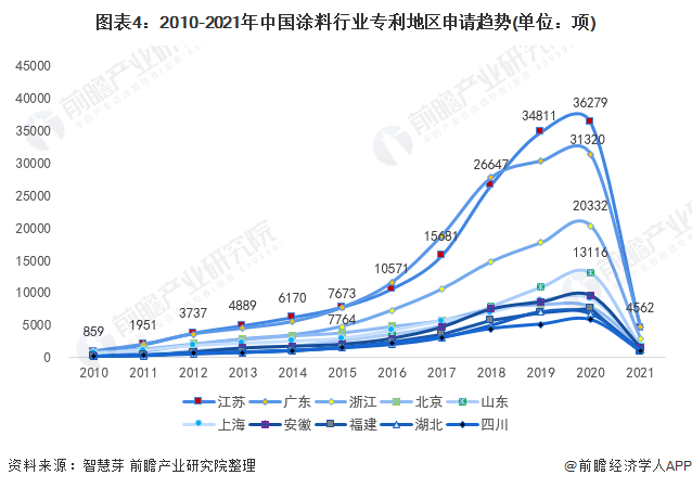 统计口径说明：按照专利申请人提交的地址统计。