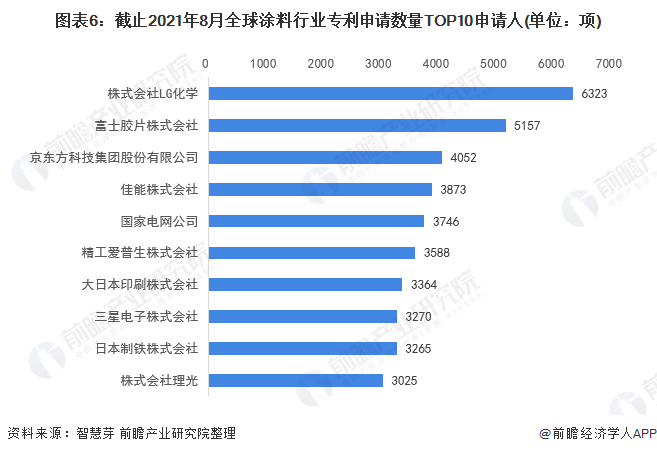 注：未剔除联合申请数量。