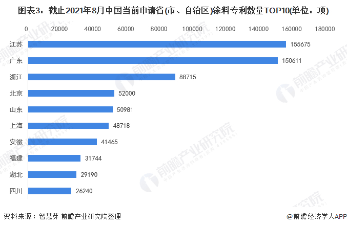 统计口径说明：按照专利申请人提交的地址统计。