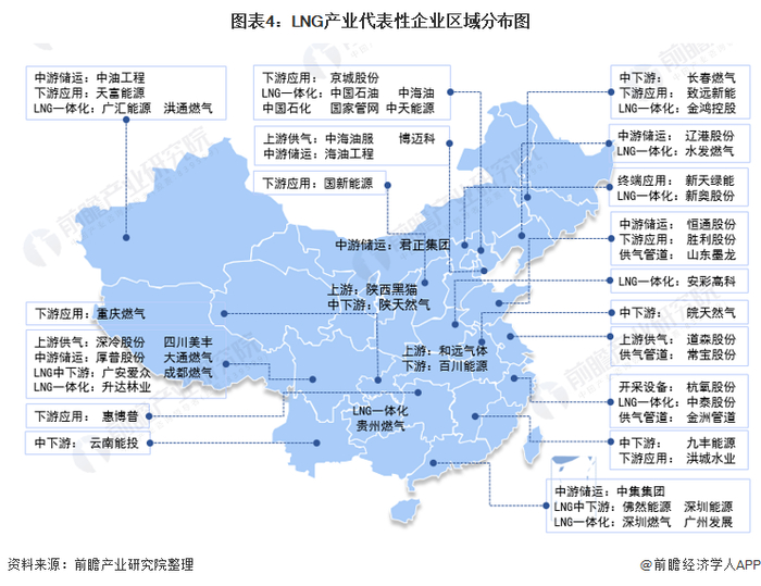 LNG产业LNG产量分布图：内蒙古最多