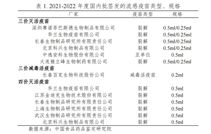 《中国流感疫苗预防接种技术指南（2021-2022）》截图