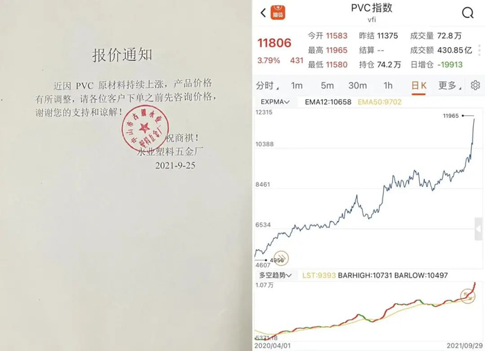 图 /材料上涨，公司也涨价（左），PVC指数上升陡峭（右）