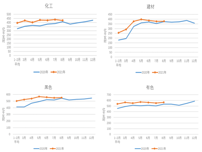 图片来源：中电联