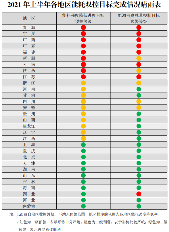 图片来源：国家发改委