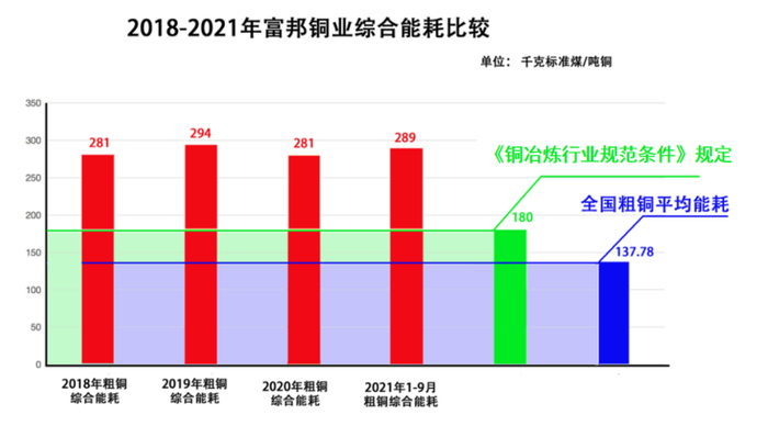 数据来源：生态环境部