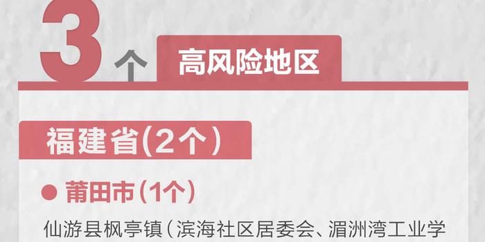 福建莆田又有两地降级 全国现有高中风险地区3 26个 手机新浪网 福建莆田又有两地降级 全国现有高中风险地区3 26个 手机新浪网