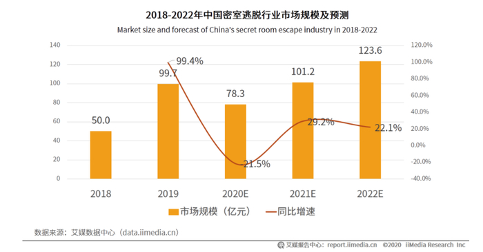 图片来源：艾媒分析报告