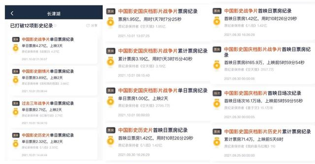 《长津湖》已打破12项影史纪录（图源：灯塔专业版）