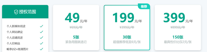 ▲目前VEER平台上的个人套餐购买情况。截图自VEER