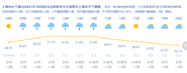  上海天气网图