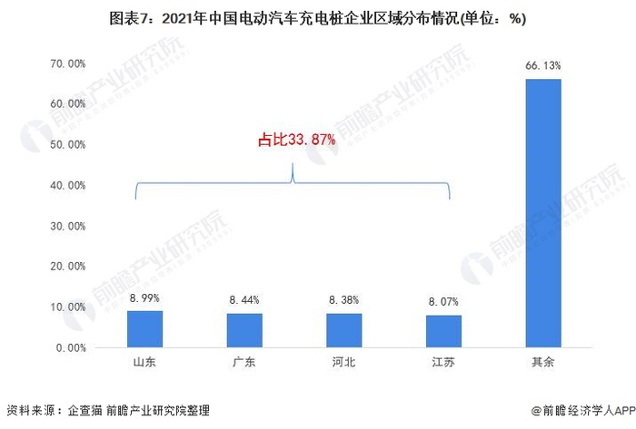 注：数据截至2021年9月2日。