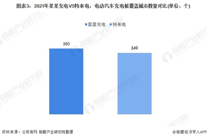 注：数据截至2021年9月19日。