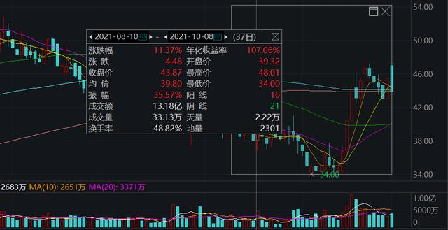 （截图来自Wind金融终端）