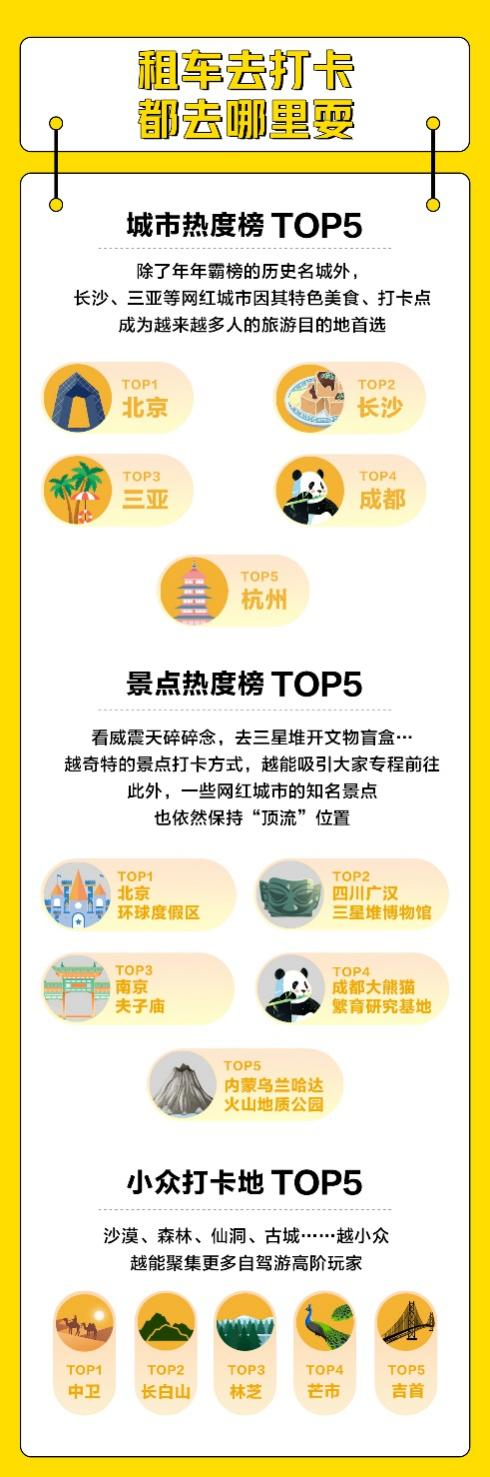 数据来源：神州租车