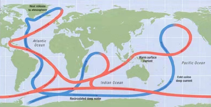 全球温盐循环示意图