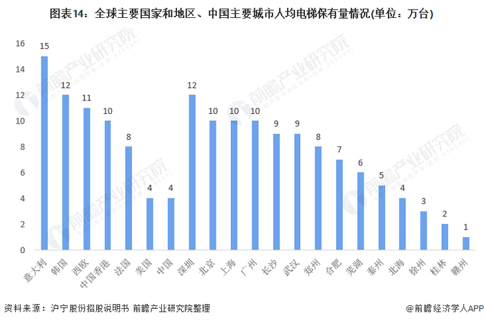 注：该图表数据为2018年数据。