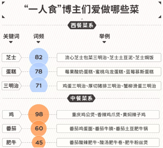 截图by谷雨数据