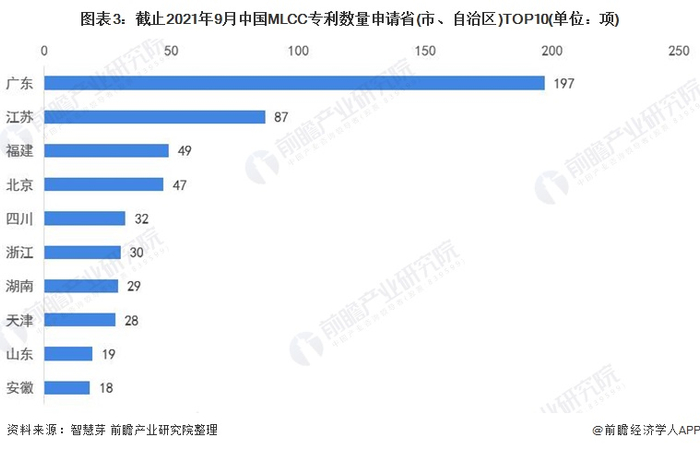 统计口径说明：按照专利申请人提交的地址统计。