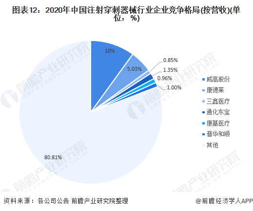 注：以上市场份额仅统计国内厂商。