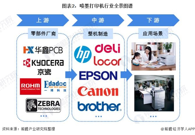 喷墨打印机行业产业链区域热力地图：广东省分布最集中