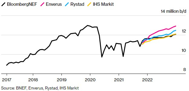 美国石油产量预计将强劲增长，但不足以令OPEC不安