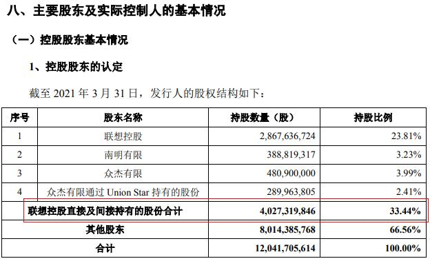 来源：招股书截图