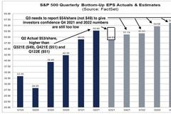 美股年内还能否创新高？就看三季报给不给力了