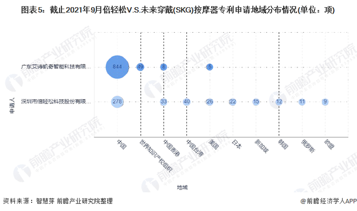 注：未来穿戴科技股份有限公司原名为广东艾诗凯奇智能科技有限公司。