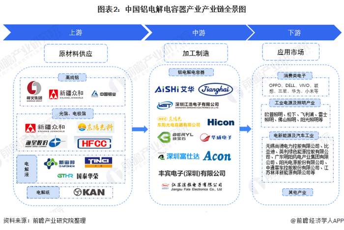 铝电解电容器产业产业链区域热力地图：广东、山东、江苏分布最集中