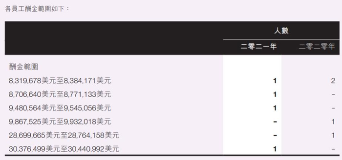 联想集团2020/21年报截图