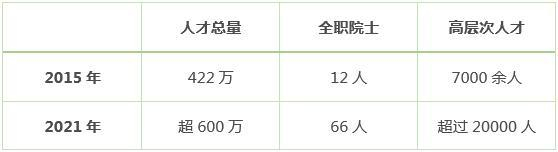 （数据来源：公开报道）