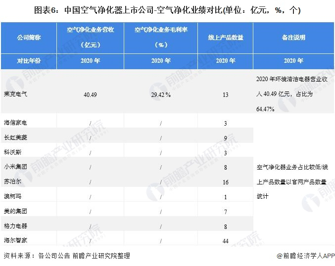 注：线上产品数量来源于企业官网