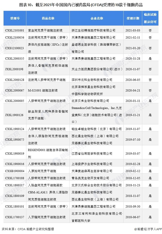 注：时间截止至2021年4月。