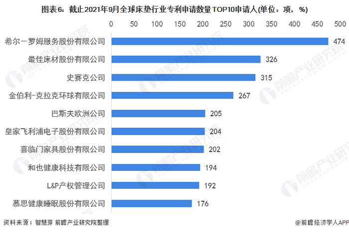 注：未剔除联合申请数量。