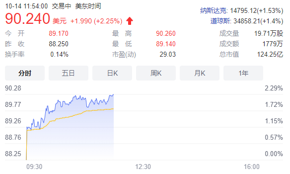  图片来源：东方财富