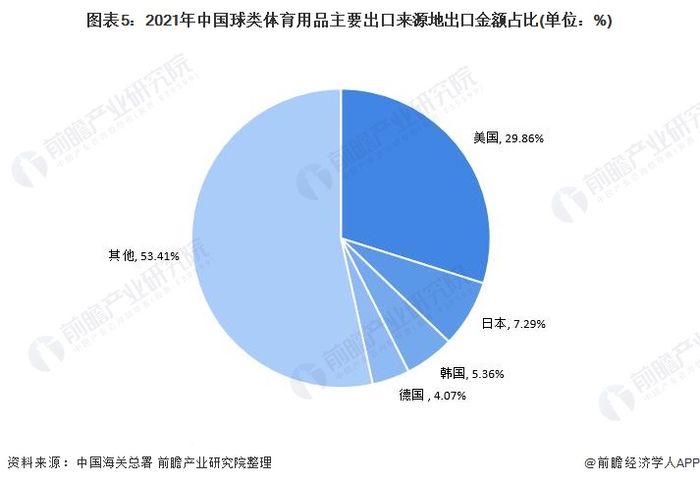 注：数据截止至2021年5月31日。