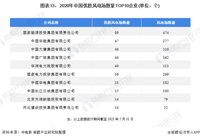 注：以上数据统计期间截至2021年5月31日