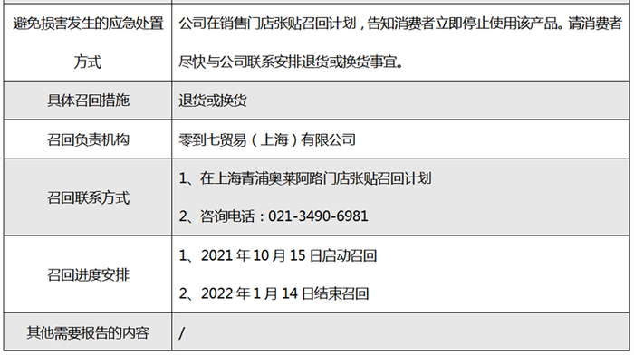 图源：微信公众号“上海市场监管”