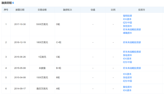 图片来源：天眼查