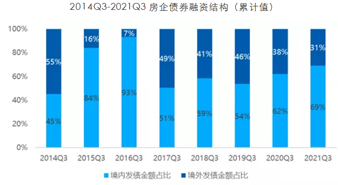 数据来源：贝壳研究院